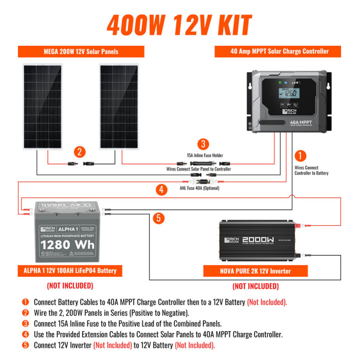 400 Watt Solar Kit