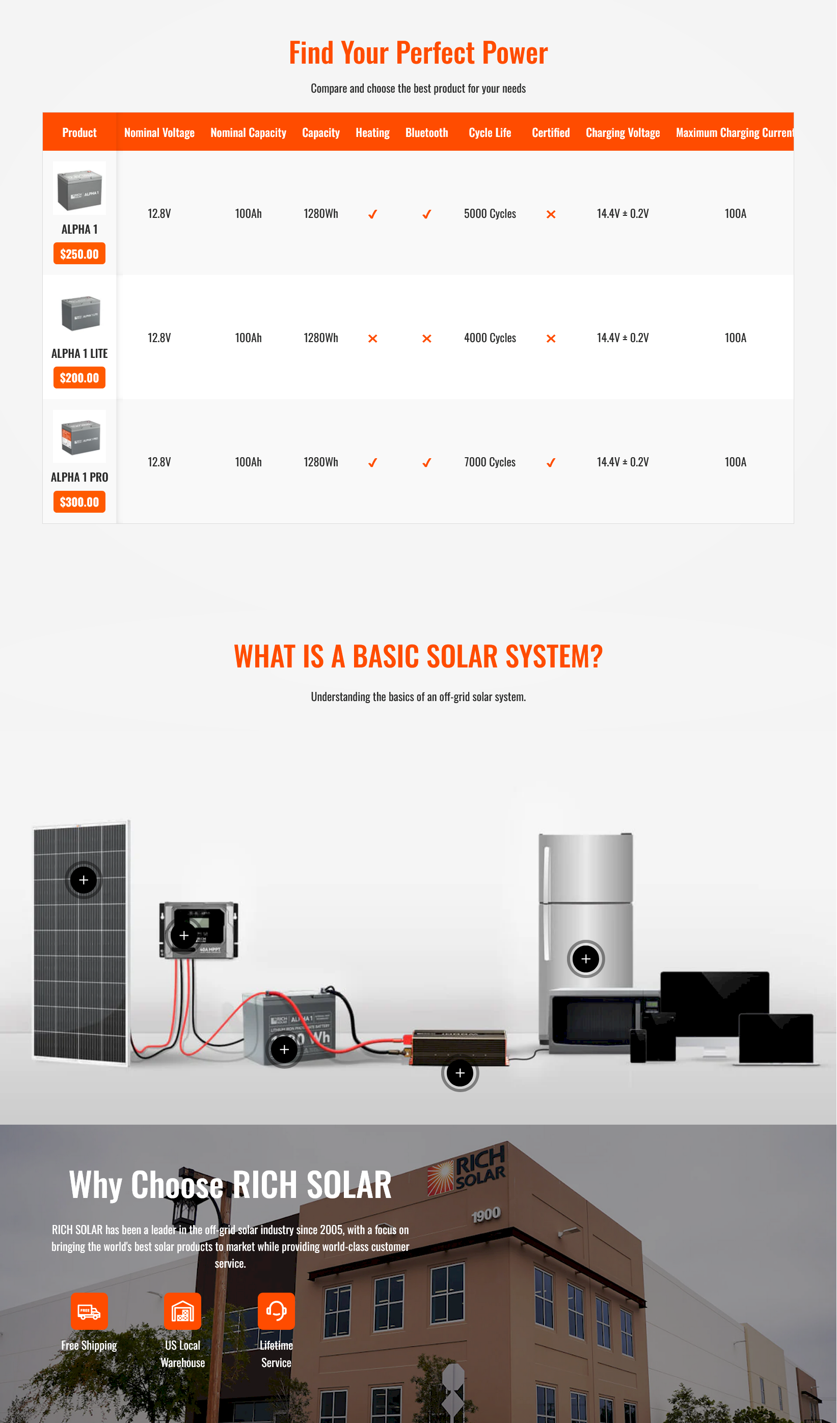 Find your perfect power